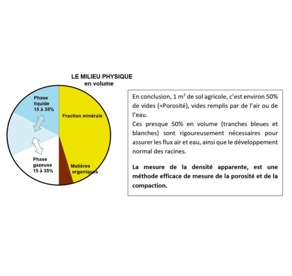 Milieu physique en volume Milieu physique en volume